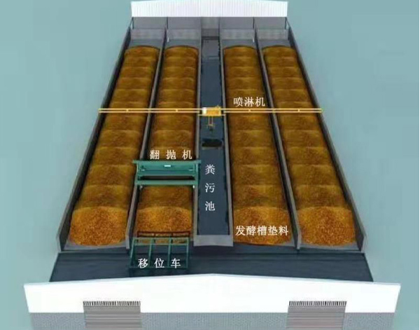 餐厨垃圾处理